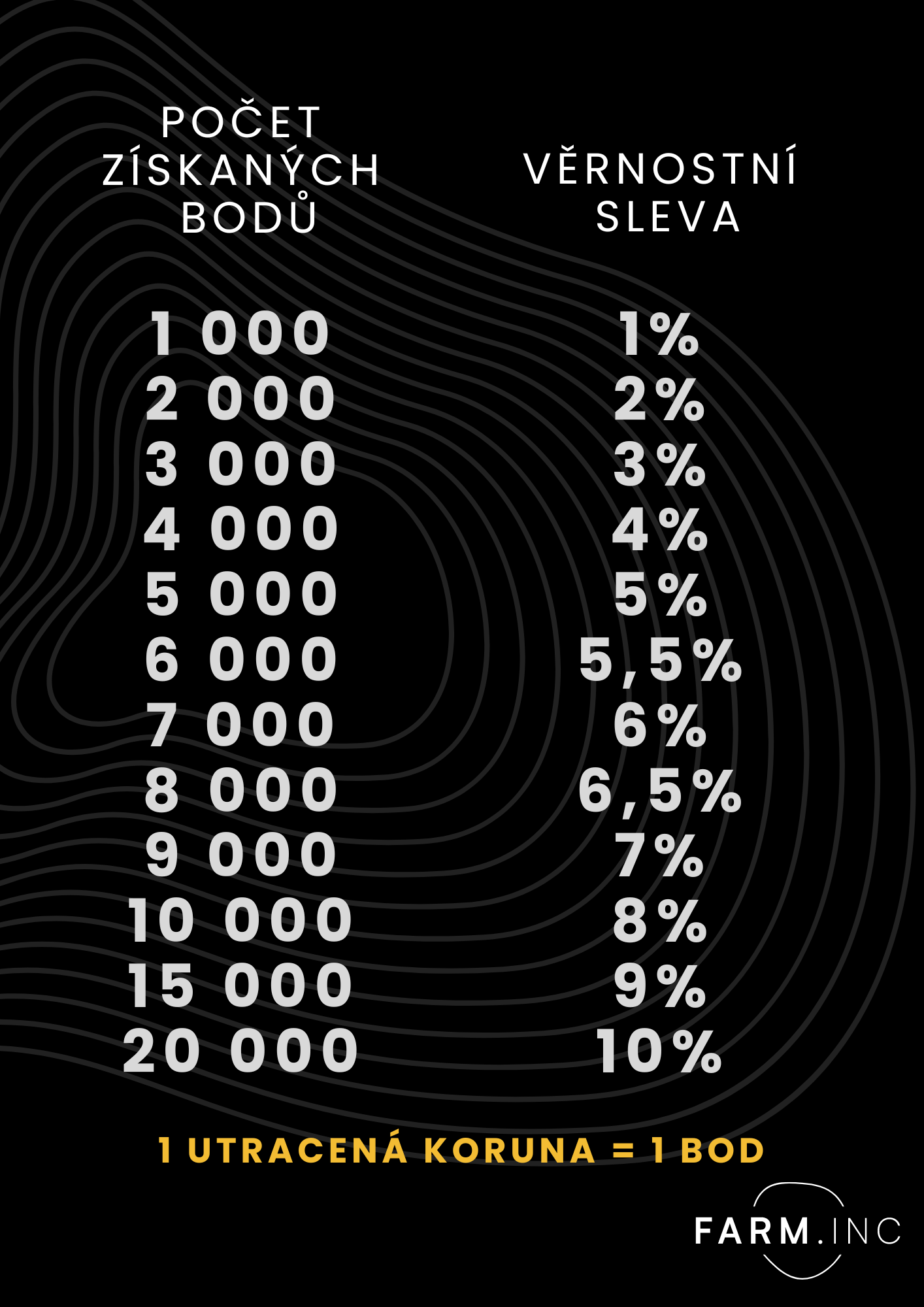 Věrnostní program